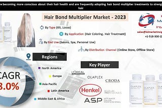 Hair Bond Multiplier Market is expected to rise at a CAGR of 8.0% during the forecasted period of 2018–2023.