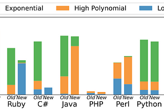SoK: A Literature and Engineering Review of Regular Expression Denial of Service (ReDoS)