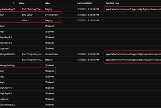 Pushing configurations, feature flags and key vault secret references from git repository to Azure…