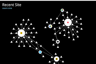 Mozilla’s Enlightening Lightbeam Add-On