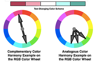 Red-Green-Blue (RGB) Complementary and Analogous Color Harmonies in the Key of Green Cyan. Notice that Magenta-Red is the Complement to Green-Cyan on the RGB color wheel. Green, Green Cyan and Cyan are shown as Analogous colors for the Green Cyan example.