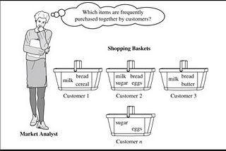 From Raw Data to Customer Insights: A Step-by-Step Approach to Data Preprocessing and Market…