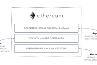 Pros and Cons of the Ethereum network