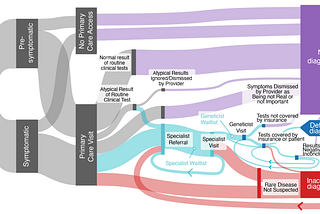 The Mondo Disease Ontology is Now Available in EHRs Across the World