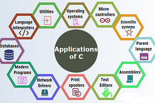 10 Best C++ Courses for Coding Interviews