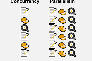 Concurrency & Parallelism in PyQt