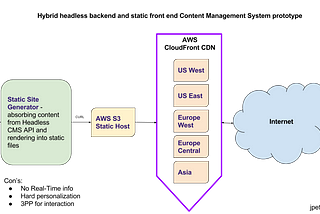 Re-engineering the digital channel: Step 1