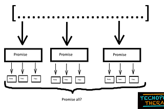 How to make parallel API requests in Nodejs