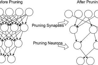 Model Compression: needs and importance