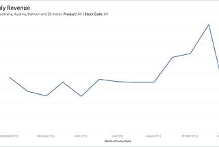 How to Show and Hide Filters in Tableau