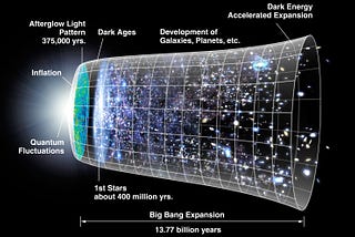 What was there before the “universe”? — What Before the “ Big Bang”