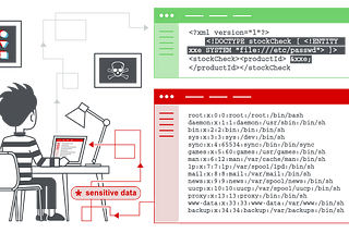 Explorando XXE para leitura de arquivos do sistema