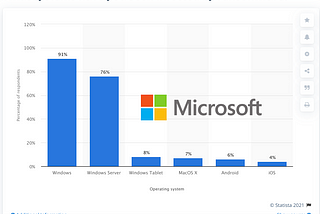 Is Microsoft a National Security Threat?