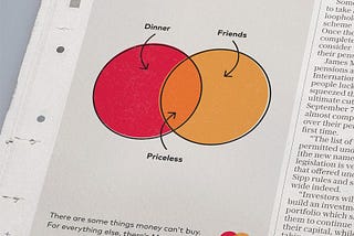 Mastercard Ad venn diagram priceless, there are some things money can’t buy. For everything else there is Mastercard