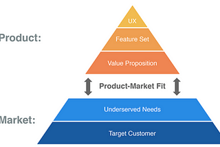 Product-Market Fit: Building the Foundation for Product Success