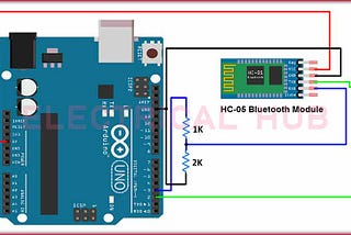HC-05 Bluetooth Module: A Comprehensive Guide