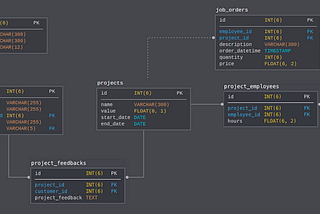 Database Normalization Explained