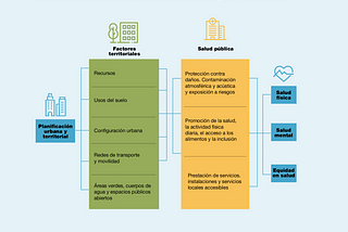 Ciudades saludables: Planificar y gestionar ciudades que proporcionan bienestar