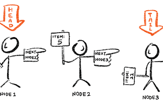 How I Taught Myself Linked Lists