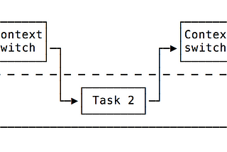 Performance Programming: Threading and Memory Latency