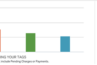 Here’s How Much I’ve Spent And Saved 1 Month Into My Debt Payback Journey