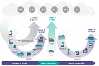 Not all corporate emission reductions are equal