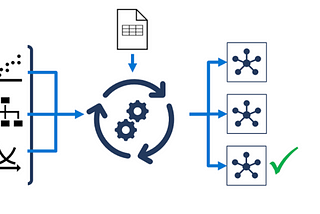 Designing and Implementing Data Science Solutions on Microsoft Azure — Part 3