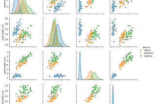 Quick guide to Visualization in Python