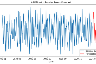 Mastering Time Series Forecasting