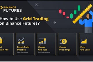 USING A GRID TRADING STRATEGY TOOL ON BINANCE FUTURES