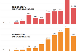 Куда катится ICO?
