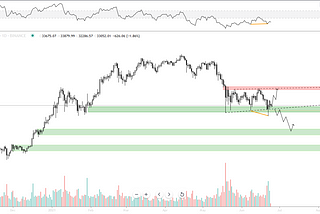 Bitcoin update— 24–06