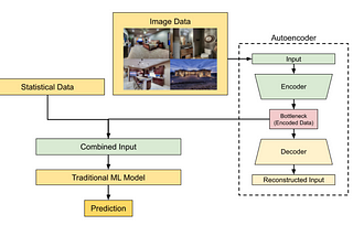 RealTime — Real Estate Price Prediction