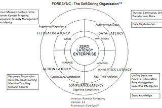 ForeSync — The Zero-Latency Organization