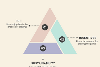 The “Trilemma” of Web3 Games