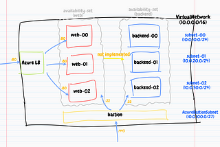 Getting Started With Pulumi SDK