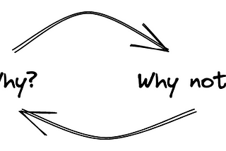 The Innovative Potential of Whys and Why Nots