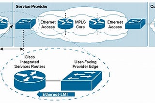 Thai Telecom Industry Customer Premise Equipment (CPE) Exposed to the Open Internet