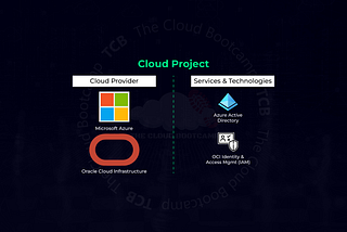 MultiCloud Federation — Microsoft Azure and Oracle Cloud Infrastructure using Single Sign-On for…