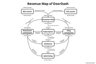 The Business of DoorDash