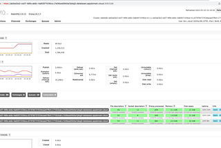RabbitMQ throughput test using PerfTest and Autoscaling