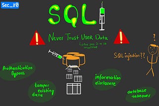 Web Security Short Series — SQLi.