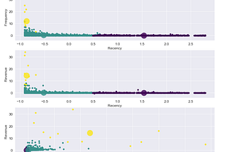 Customer Segmentation using RFM Analysis in Python