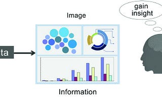 Introduction to Data Visualization (Part I)