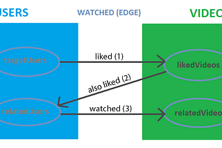 GSQL: Exploring SELECT statements through video recommendation