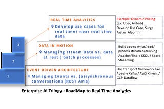 The Enterprise AI Trilogy: Data Strategy for Real-Time Analytics