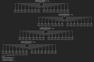 Merkle tree path: 16 branches at first level, branch taken at 0xe, 16 branches at second level, branch taken at 0x2, 16 branches at 3rd level, branch taken at 0x0, finally a leaf.