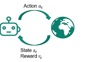 Reinforcement Learning: Dealing with Sparse Reward Environments