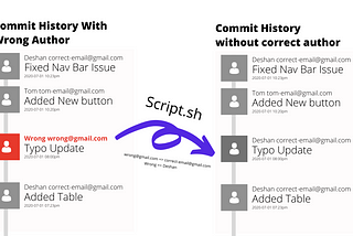 Script to change the accidentally committed author(user) name and email