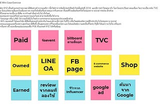 My Experiment of using Jamboard to enhance student engagement